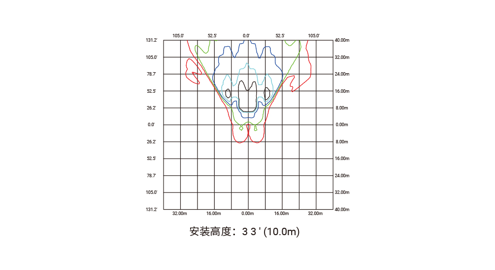 YD-CP-120 二次封装LED草坪灯